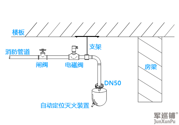 自動定位消防水炮安裝圖